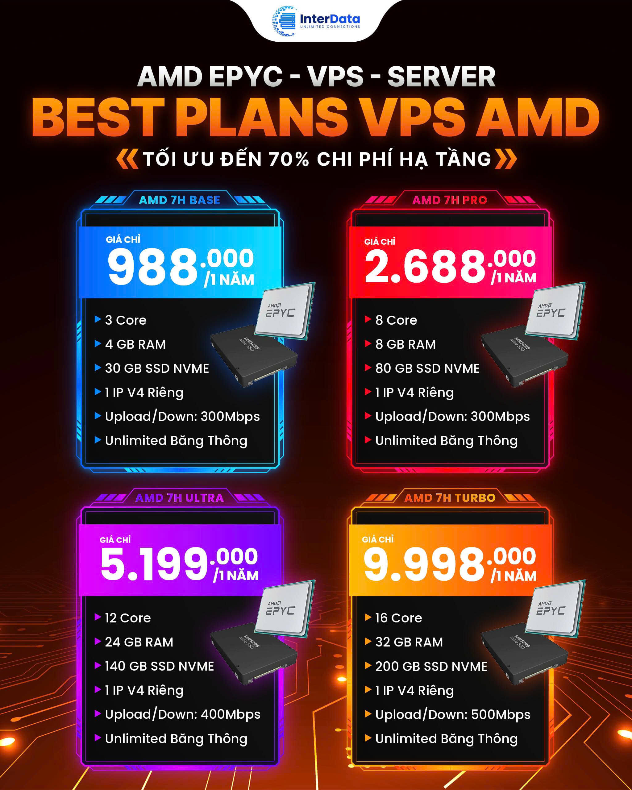 BEST PLAN VPS AMD 