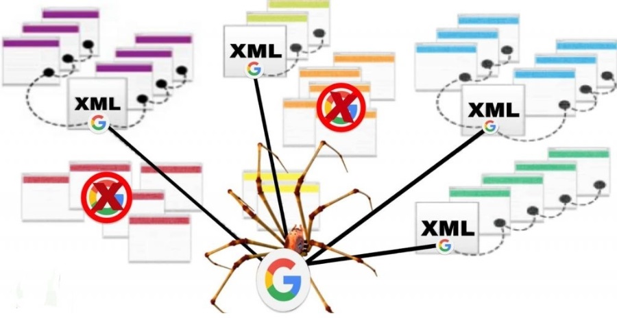 Có sơ đồ trang XML
