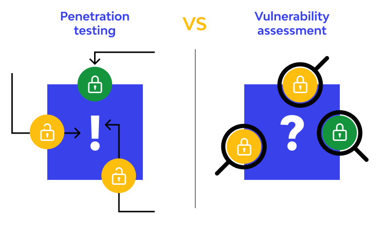 Kiểm thử xâm nhập (Pentest): Mục tiêu, Lợi ích | Các loại hình 4 Phân biệt Pentest và VA (Vulnerability Assessment)