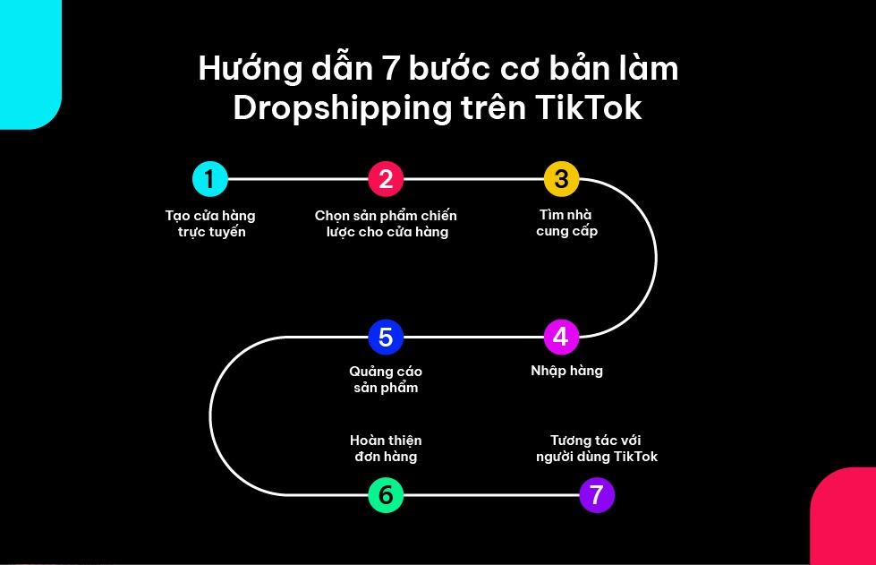 7 bước cơ bản để làm dropshipping trên TikTok