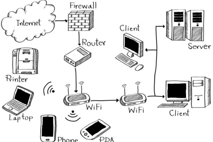 Hệ thống mạng LAN bao gồm rất nhiều thành phần khác nhau