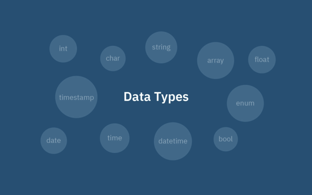 Kiểu dữ liệu số (Numeric Data Types)