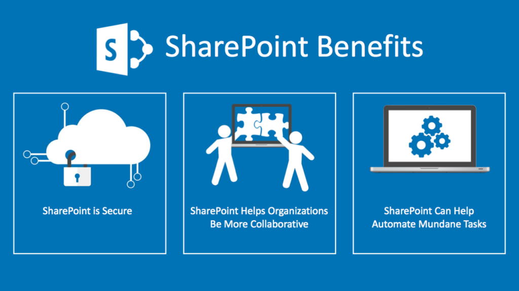 3 tính năng nổi bật của SharePoint