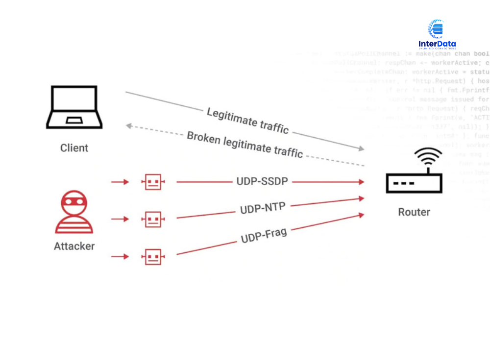 DDoS bằng UDP Flood