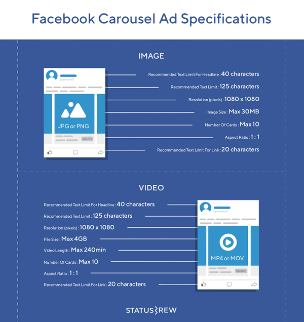 Đặc điểm và kích cỡ của Carousels Ads facebook