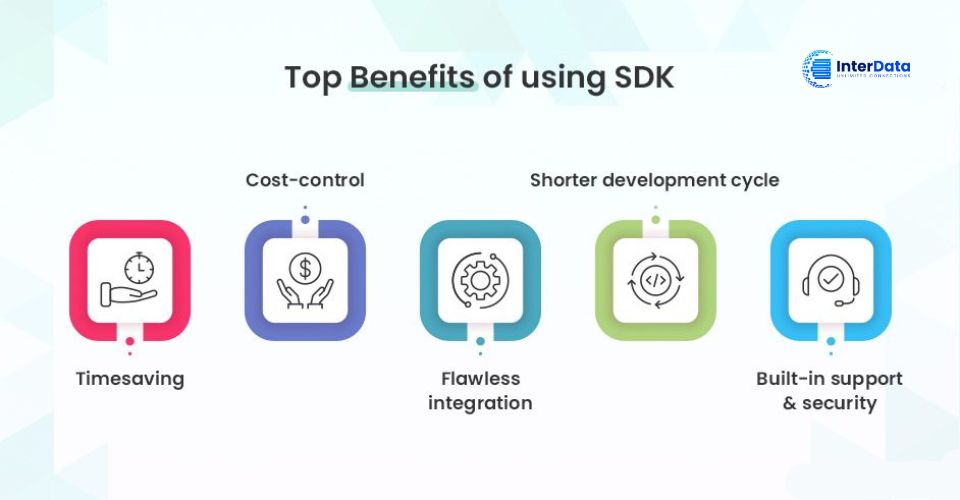 Lợi ích của SDK