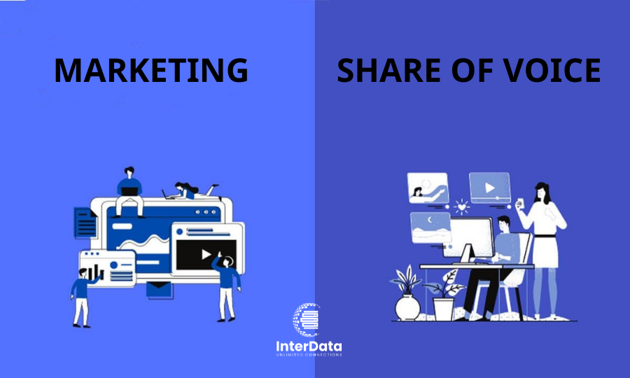 Mối liên hệ giữa Marketing vs Share of Voice
