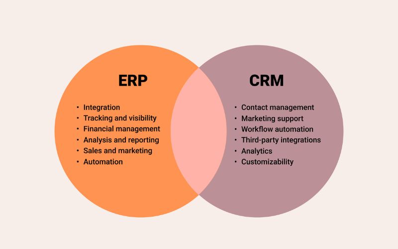 Phân biệt CRM và ERP