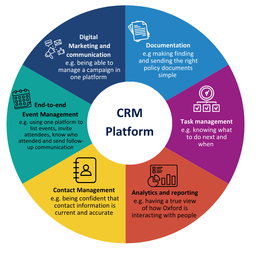Tại sao doanh nghiệp cần sử dụng CRM?