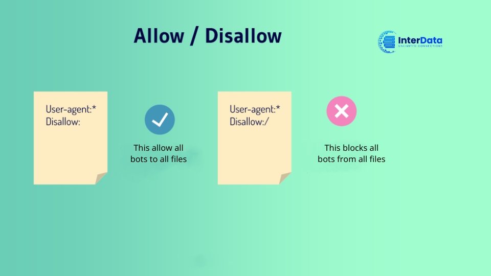 Ví dụ về disallow