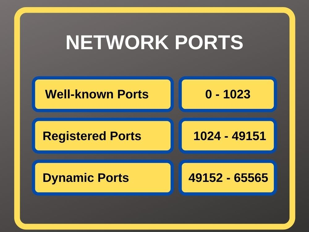 Các Port phổ biến hiện nay