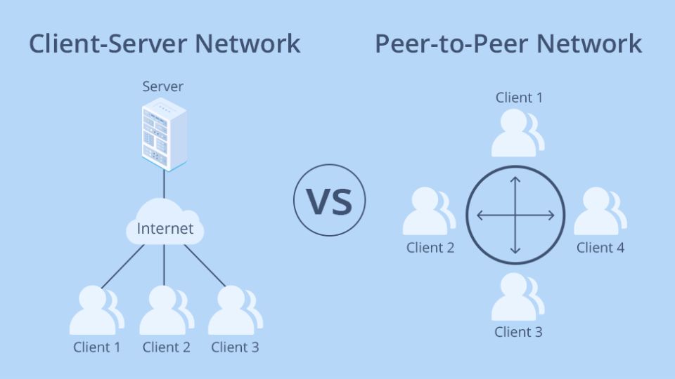 So sánh Client Server và P2P