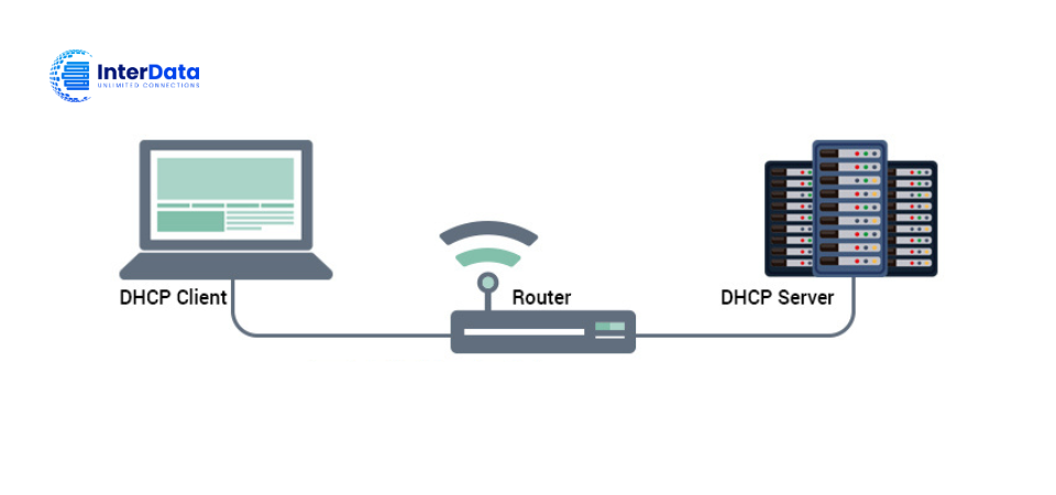 Cách thức hoạt động của DHCP