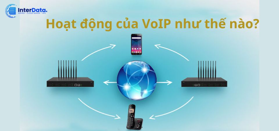 Hoạt động của VoIP như thế nào?