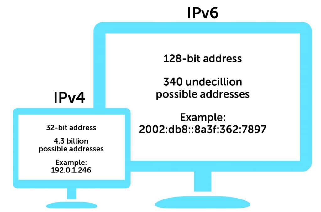 IPv6 mang lại nhiều lợi ích hơn IPv4