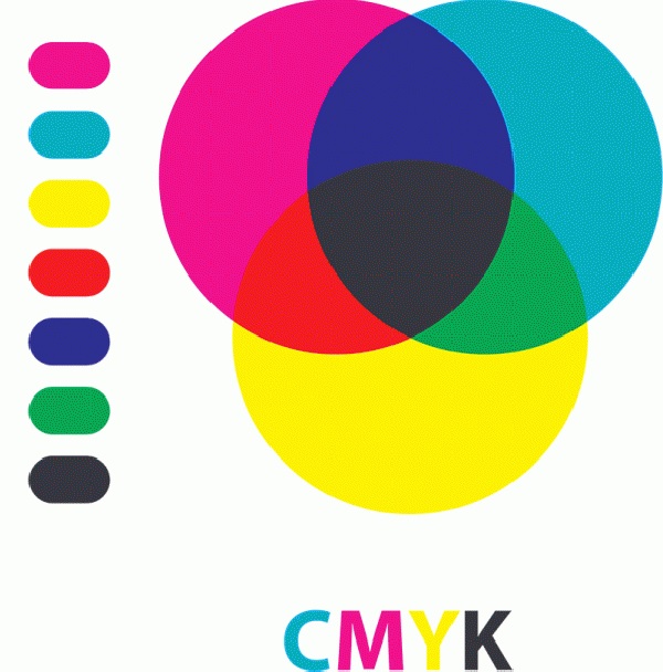 Hệ màu in ấn CMYK 