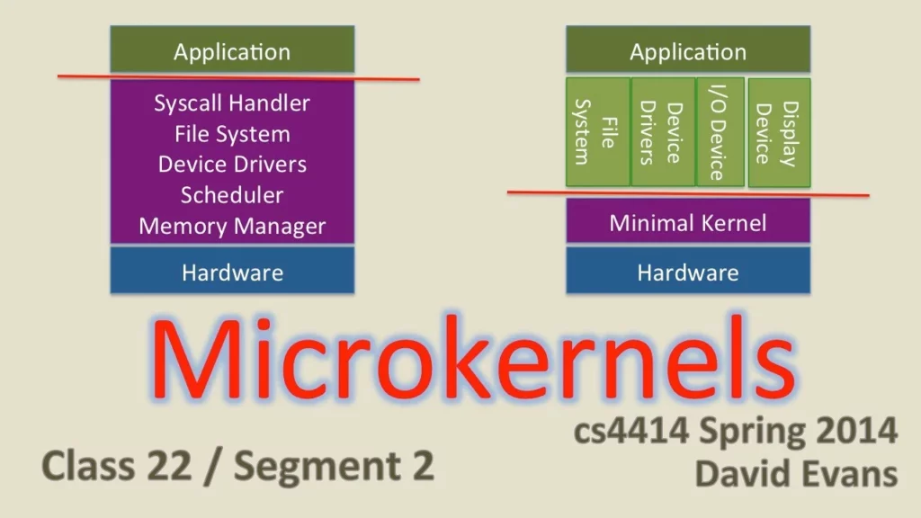 Mô hình Micro Kernel