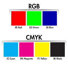 Tại sao không nên ứng dụng màu CMYK trong Photoshop