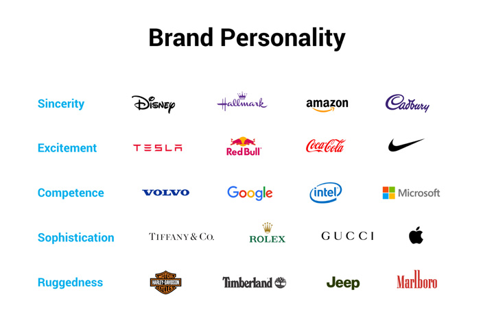 Xây dựng Brand Personality ngoại tuyến