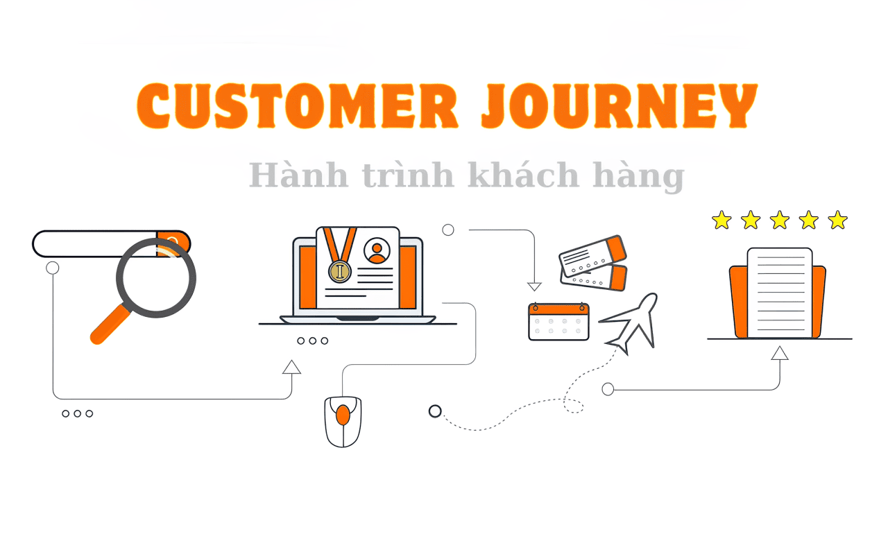 Khái niệm Customer Journey là gì?