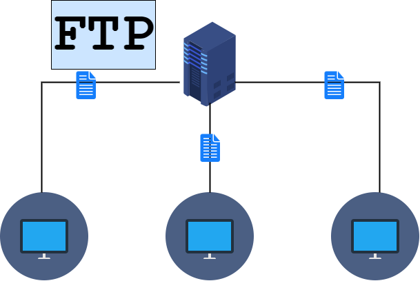 Tại sao nên sử dụng FTP thay vì File Manager trong cPanel?