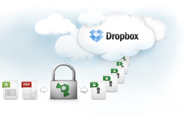 MVP là Dropbox là gì?