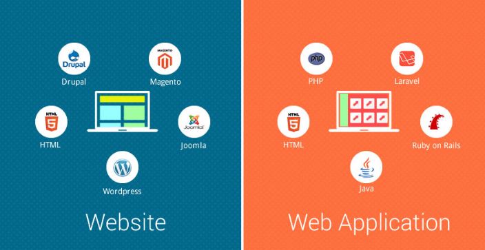 Website và Web Application đều có nhiều điểm khác biệt