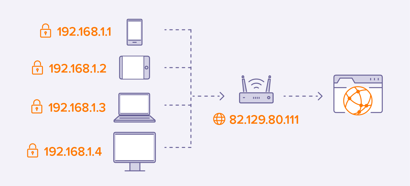 Một số đặc điểm nổi bật của IP Private