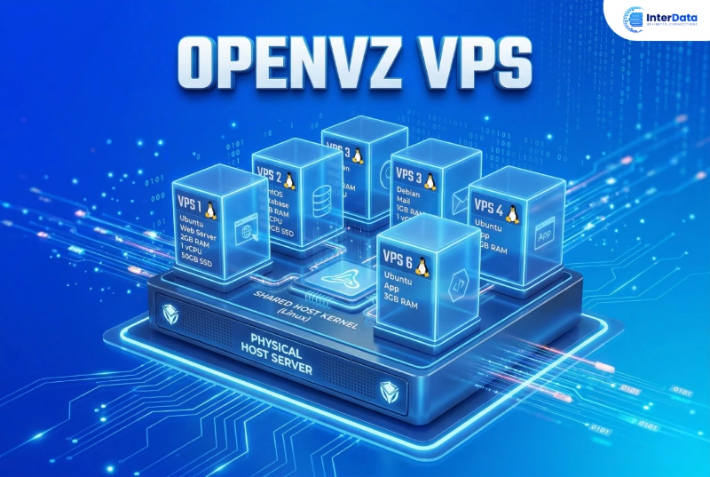OpenVZ VPS