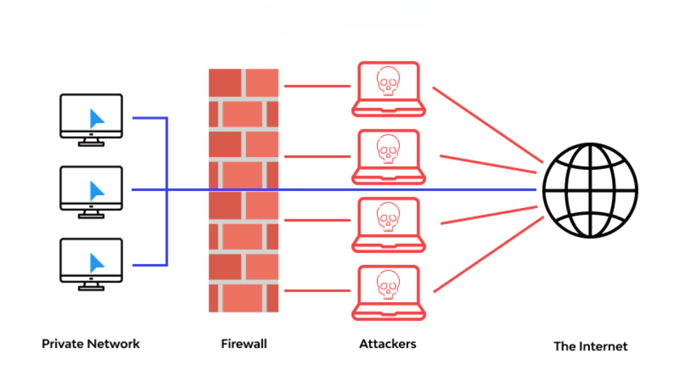 Bảo mật VPS bằng cách cấu hình tường lửa (Firewall)