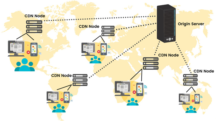 Content Delivery Network (CDN) 02