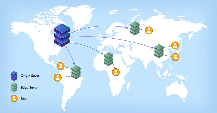 Content Delivery Network (CDN) 03