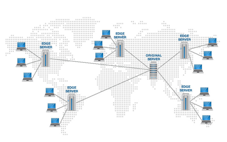 Content Delivery Network (CDN) 04