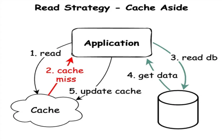 Caching là gì? A-Z Cách hoạt động & Vai trò của kỹ thuật Caching