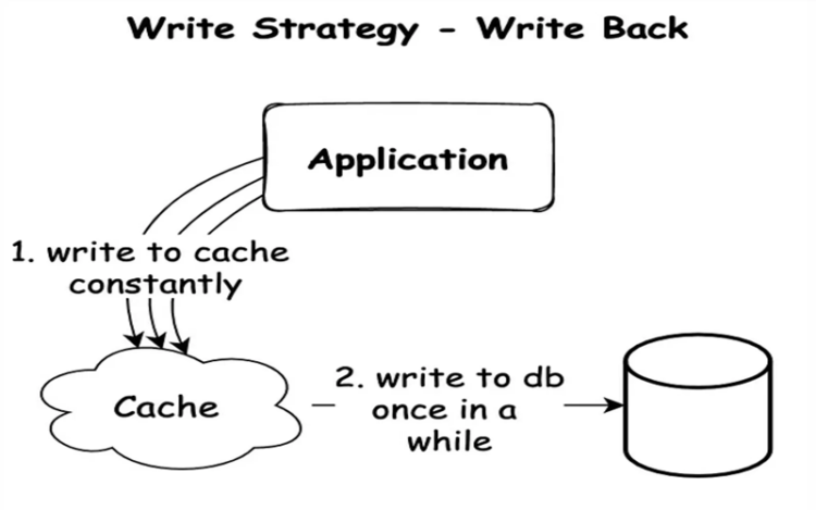 Caching là gì? A-Z Cách hoạt động & Vai trò của kỹ thuật Caching