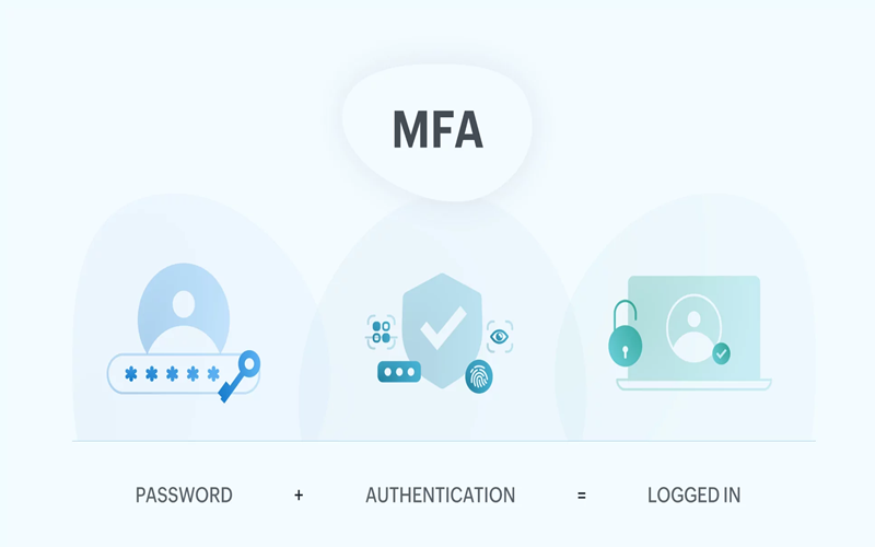 Xác thực đa yếu tố (MFA - Multi-Factor Authentication)