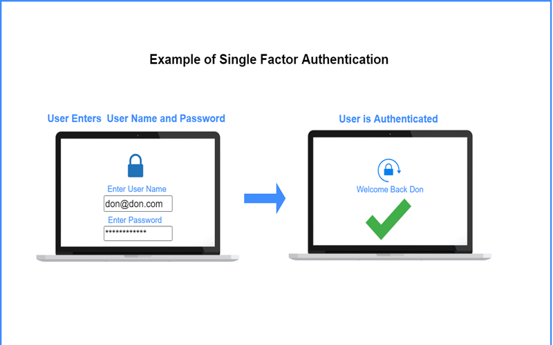 Xác thực đơn yếu tố (SFA – Single-Factor Authentication)