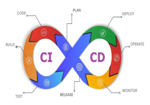 CI/CD là gì - Lợi ích & Nguyên tắc triển khai trong tổ chức