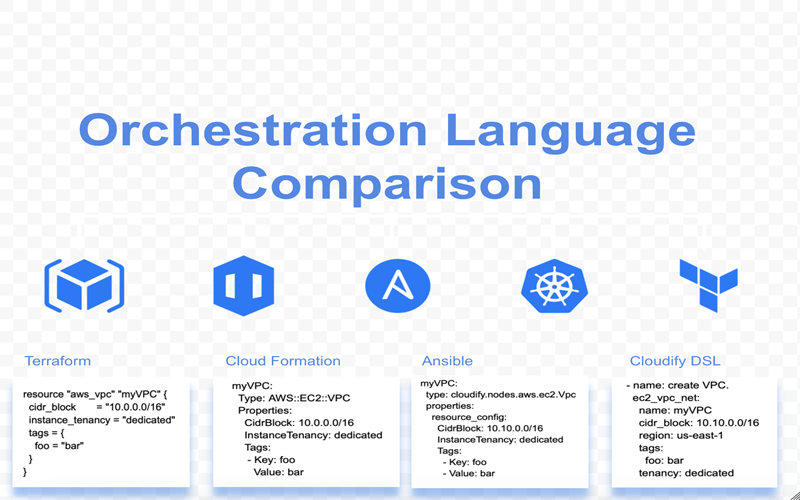 Cloud Orchestration là gì? Lợi ích, công cụ & Ứng dụng thực tế 6 Các nền tảng Cloud Orchestration phổ biến