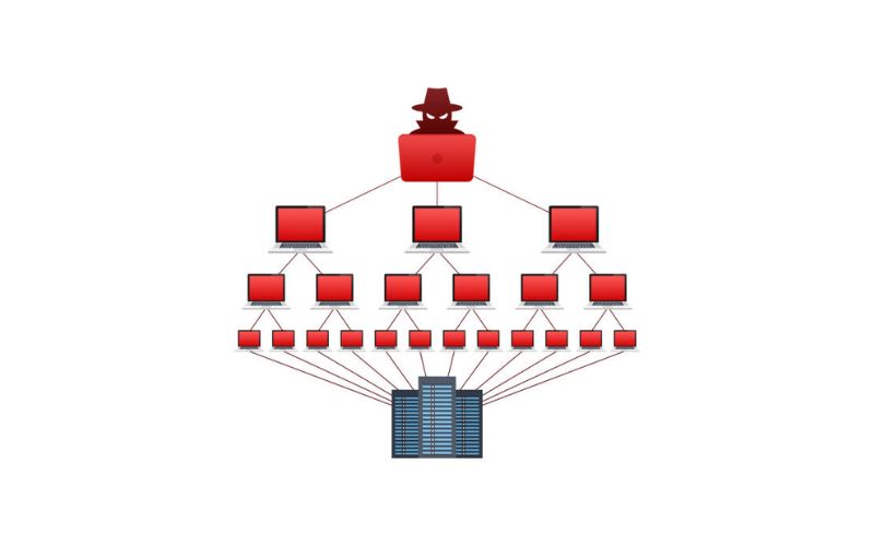 DDoS là gì? Các loại hình, Rủi ro, cách nhận biết & phòng chống 10 Cách phòng chống tấn công DDoS hiệu quả
