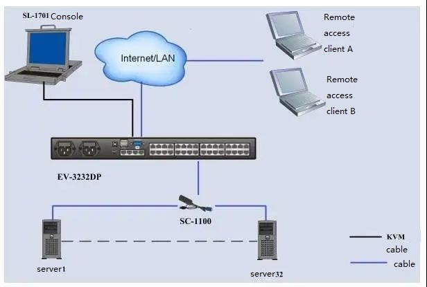 Cach-thuc-hoat-dong-cua-KVM.webp