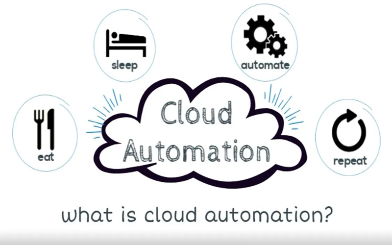 Cloud Automation là gì? Lí do dùng & Ứng dụng tự động hóa 1 Cloud Automation là gì?