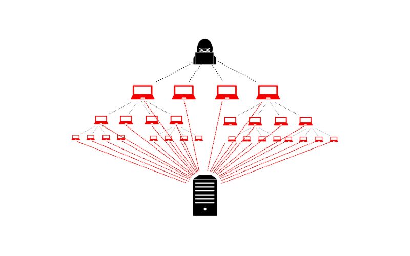 DDoS là gì? Các loại hình, Rủi ro, cách nhận biết & phòng chống 8 Hậu quả của DDos