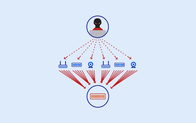 DDoS là gì? Các loại hình, Rủi ro, cách nhận biết & phòng chống 7 Mục đích của DDos