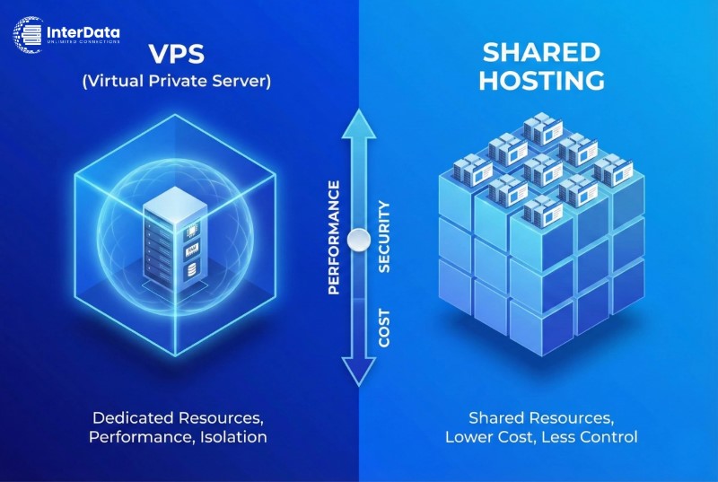 So sánh VPS và Hosting: Đâu là lựa chọn tối ưu cho website? 2 So sánh VPS và Hosting