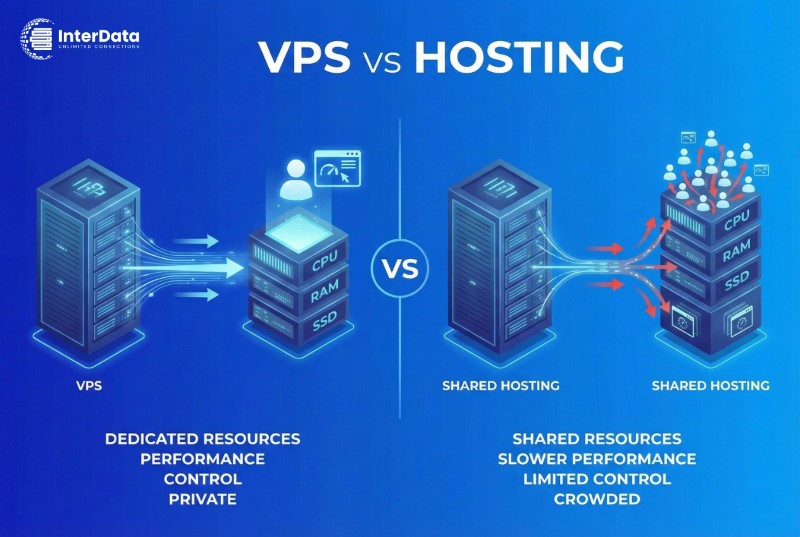 So sánh VPS và Hosting: Đâu là lựa chọn tối ưu cho website? 3 So sánh VPS và Hosting