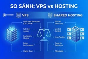 So sánh VPS và Hosting