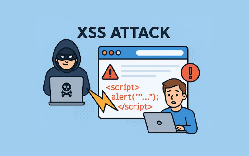 Cross-Site Scripting (XSS)