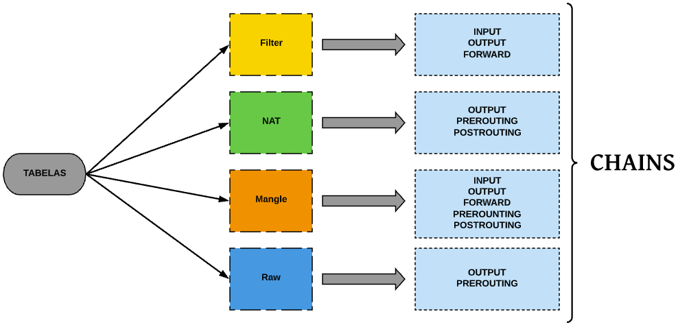 IPtables là gì?