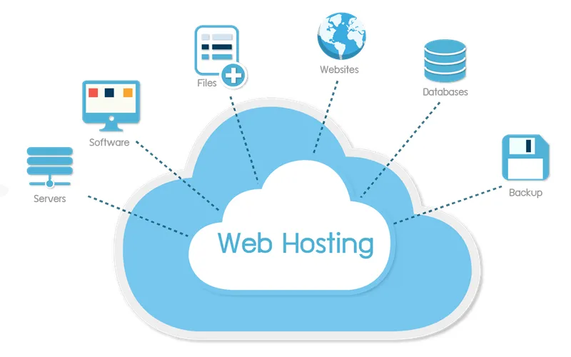 Khi nào nên chuyển sang sử dụng hosting trả phí?